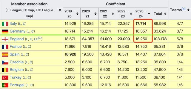 开云体育下载APP-【欧战观察】西意回光返照？英德大战谁后劲更足？